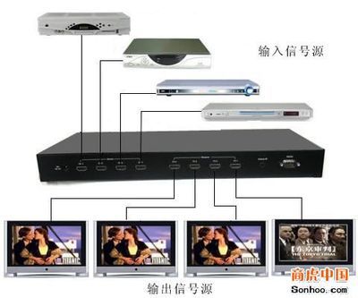深圳朗強(qiáng)科技 LKV344 HDMI矩陣切換器與視頻分配器解決方案
